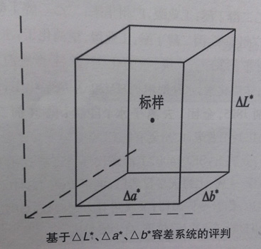 測色容差系統(tǒng)評判.jpg